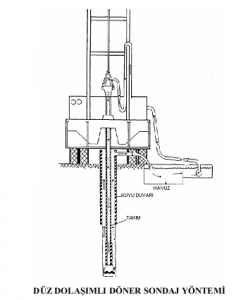 su-sondaji-2