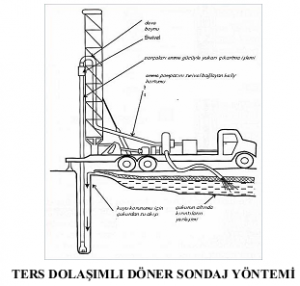 su-sondaji-3